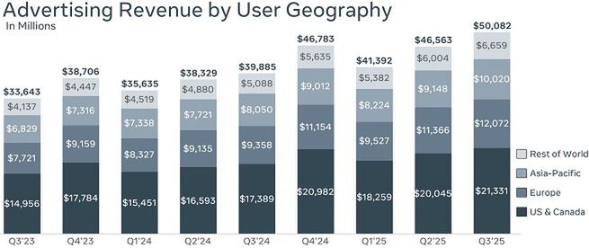 Metaplataformas Wyniki