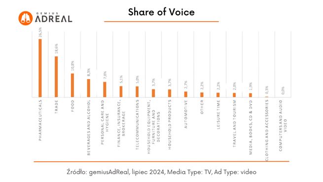 Gemius AdReal, SoV dla telewizji