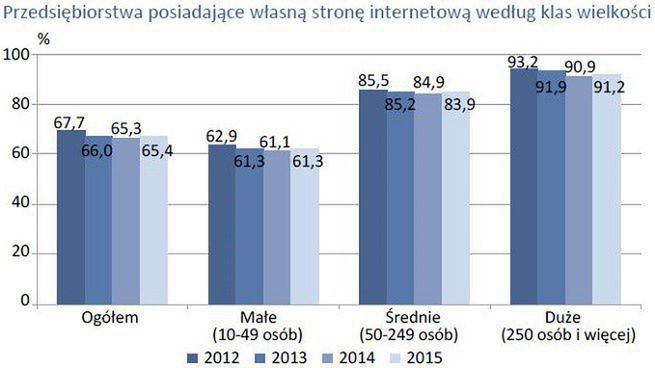 grafika