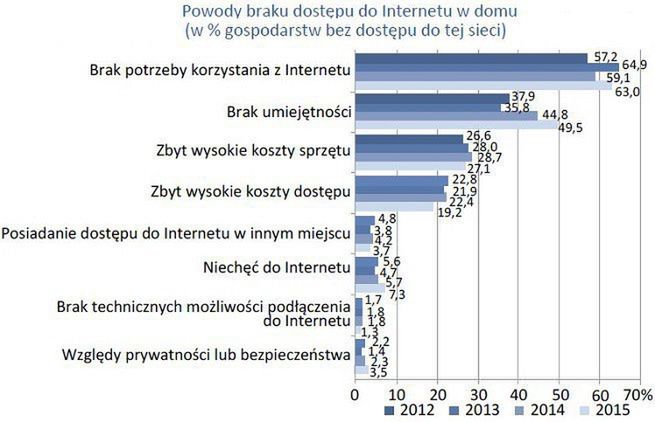 grafika