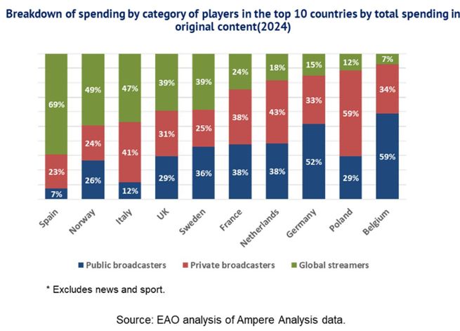 Wydatki en Produkcje Oryginalne