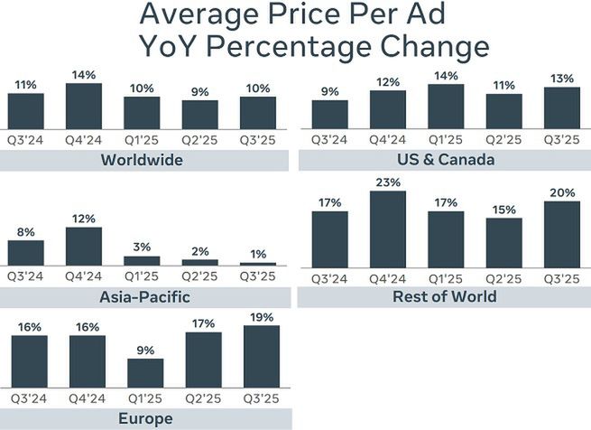 Metaplataformas Wyniki
