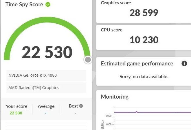 GeForce RTX 4080 - wydajność w 3DMark Time Spy