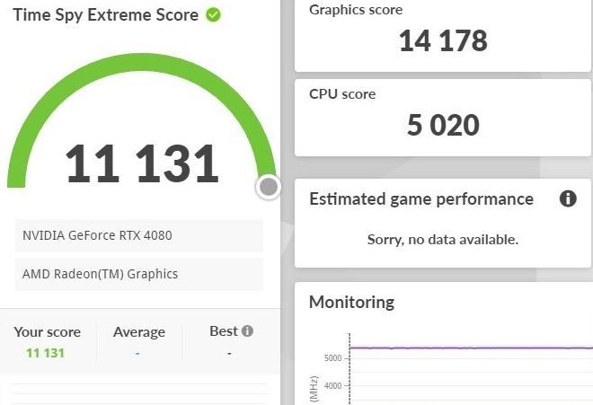 GeForce RTX 4080 - wydajność w 3DMark Time Spy Extreme