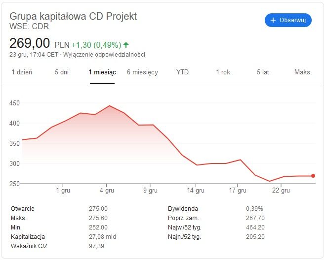 CD Projekt