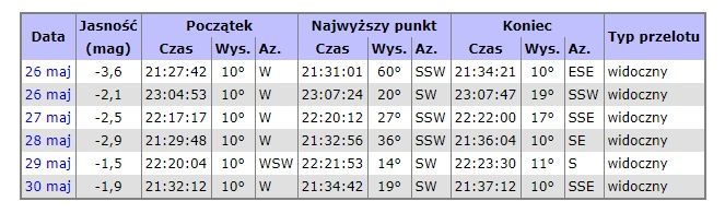 Widoczność MSK Warszawa