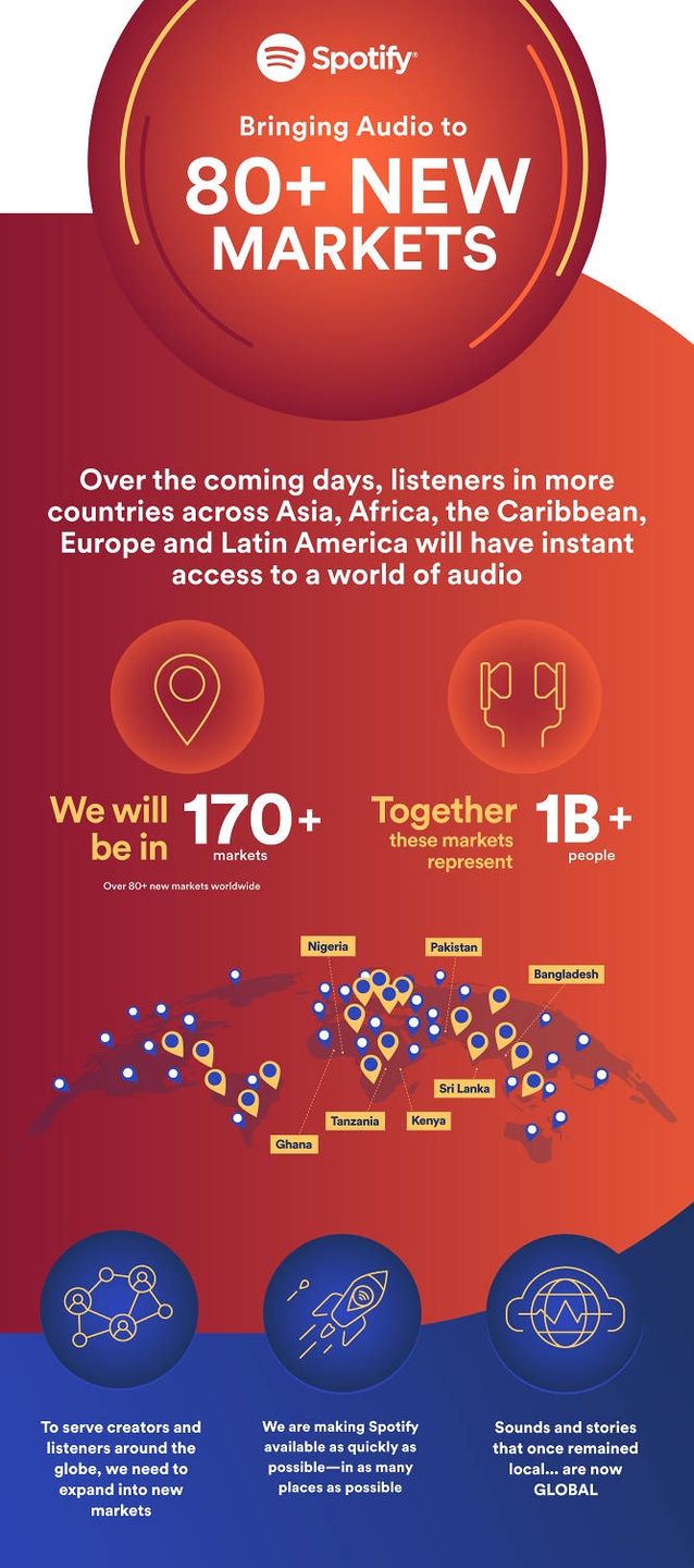 Spotify 2021 ekspansja