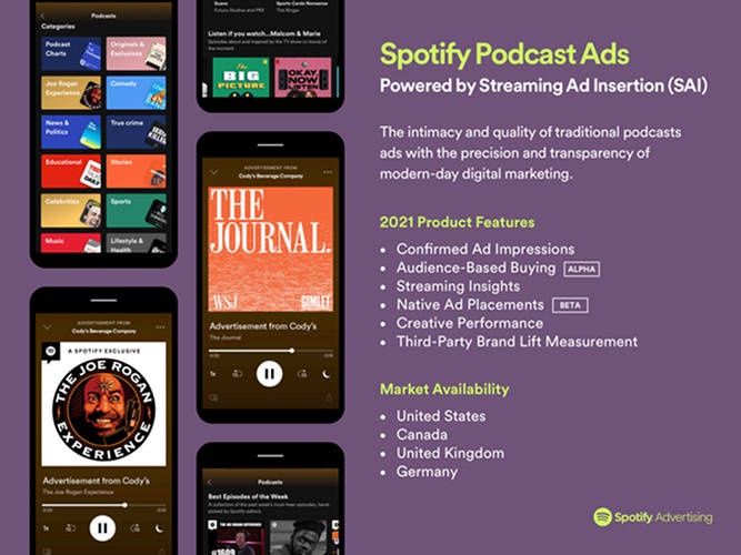 Spotify 2021 reklamy
