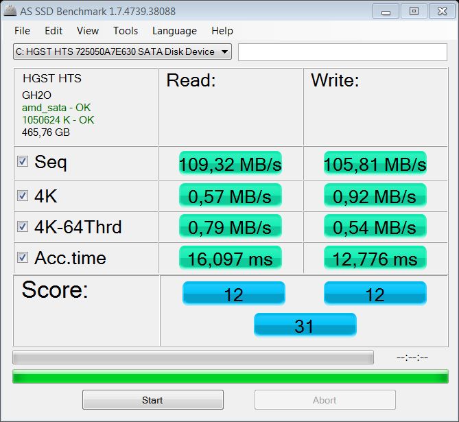 HP EliteBook 755 G2 test AS SSD