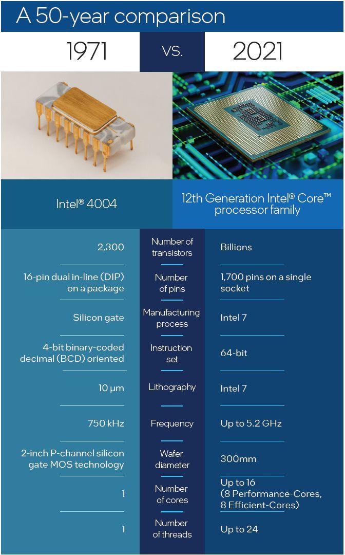 Intel 4004 - specyfikacja