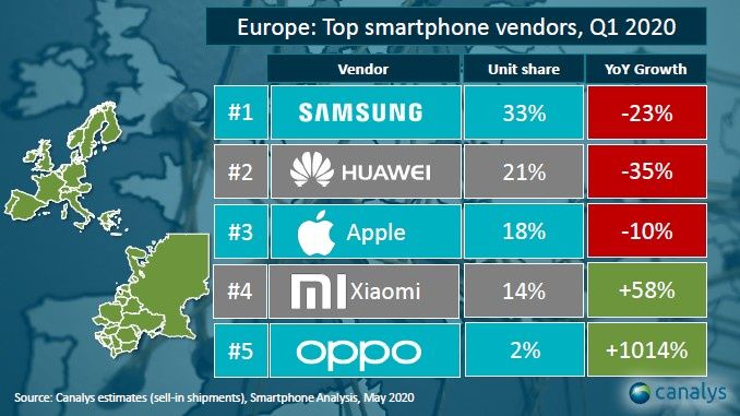 Xiaomi w Europie