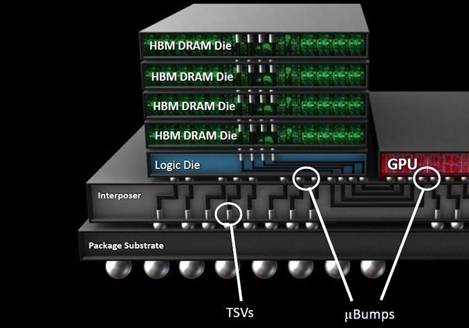 HBM