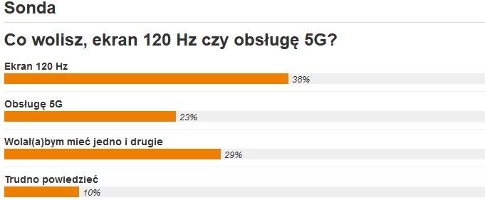 ekran 120Hz vs 5G