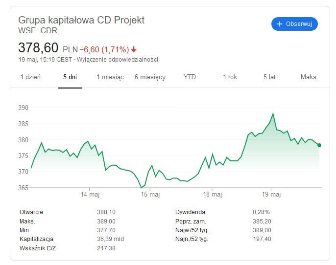 CD Projekt giełda