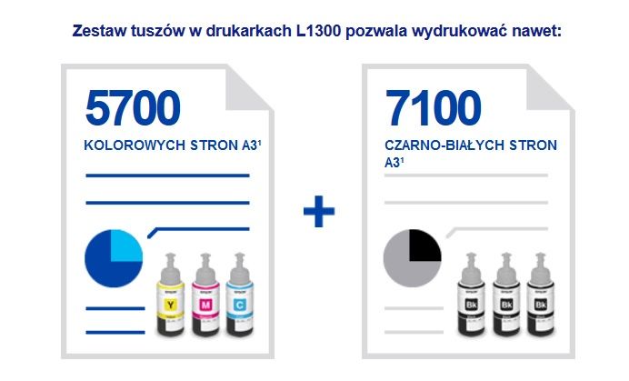 Epson L1300 koszt druku A3