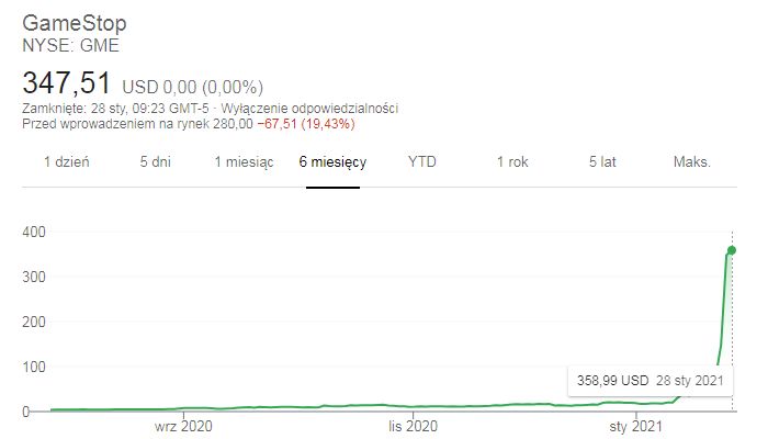 GameStop GME - kurs akcji