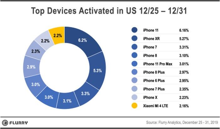 iPhone