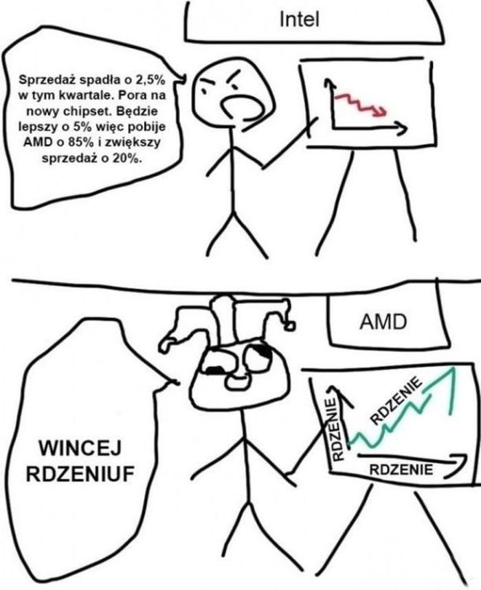 AMD