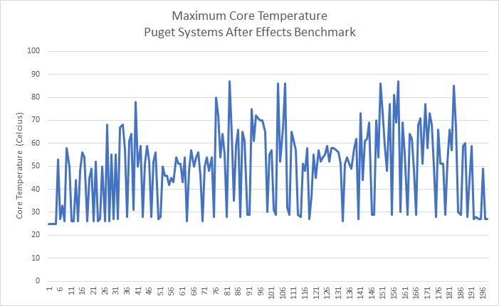 Intel Core i9-9990XE - temperatury