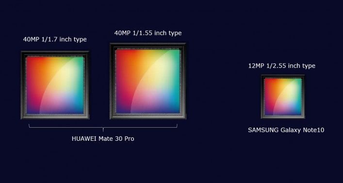 Huawei Mate 30 Pro sensory