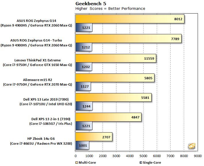 AMD Ryzen 9 4900HS - wydajność
