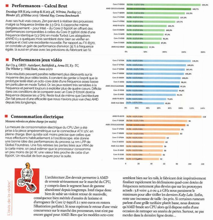 Canard PC Hardware - skan testu