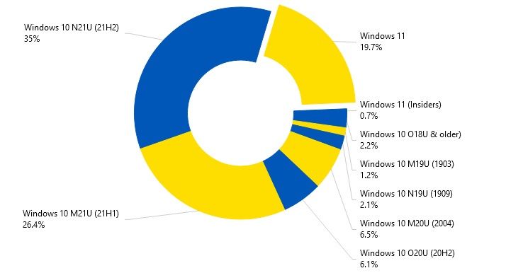 Windows 11