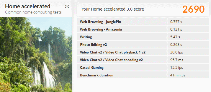 PC Mark 8 Home Accelerated