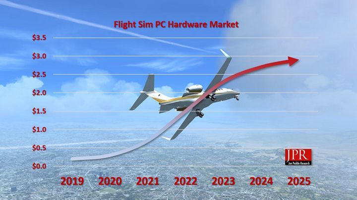 Microsoft Flight Simulator 2020