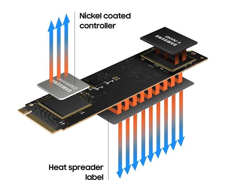 Samsung SSD 980
