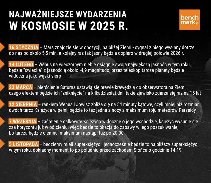 Wydarzenia w kosmos