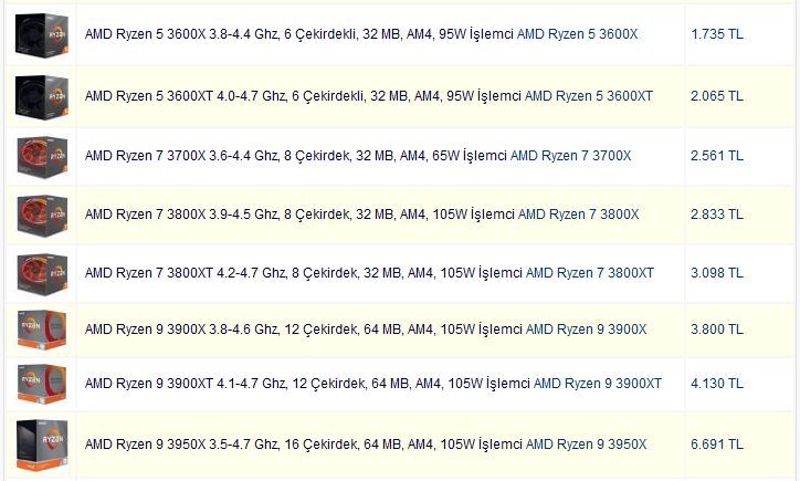 Ceny procesorów AMD Ryzen 3000