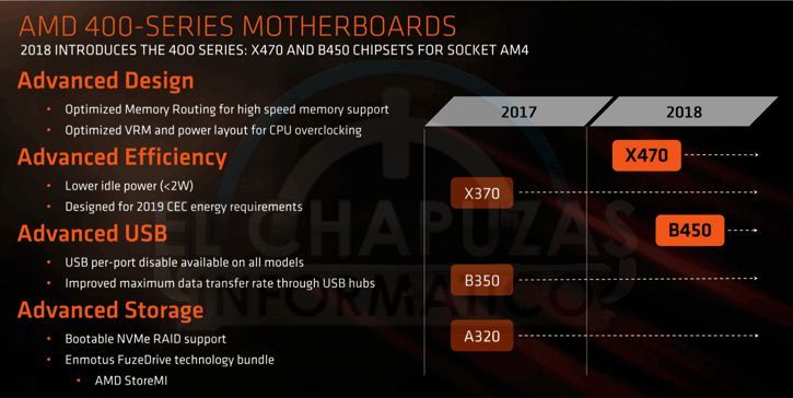 AMD - chipsety 300 i 400