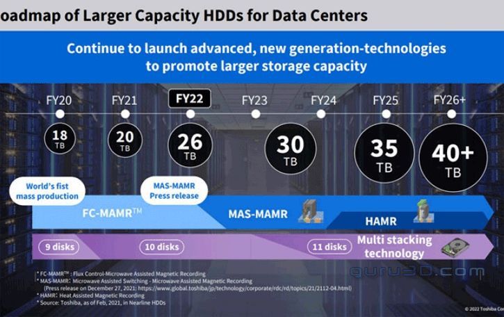 Toshiba - plany wydawnicze dysków HDD