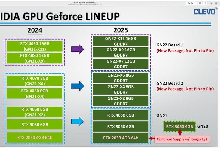 GeForce RTX 5000 - karty graficzne do laptopów