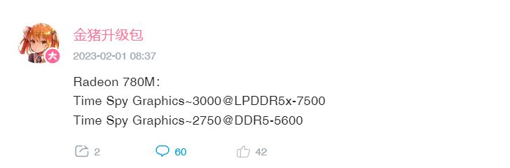 AMD Radeon 780M - wydajność karty graficznej