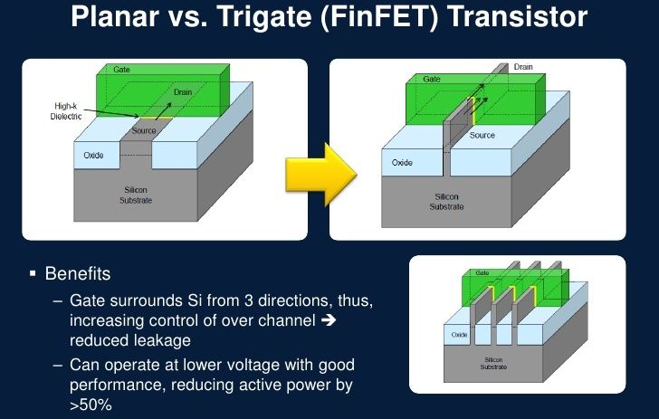 Intel - tranzystor FinFET