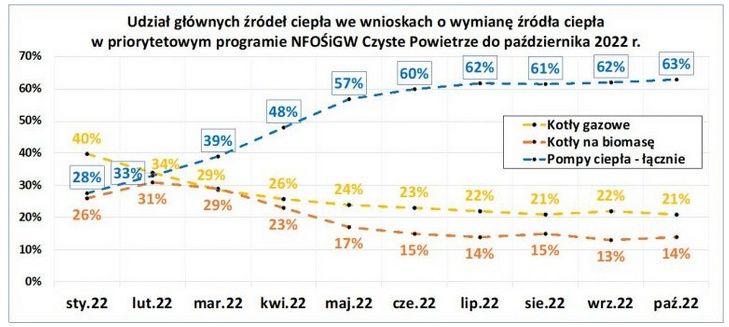 Czyste Powietrze