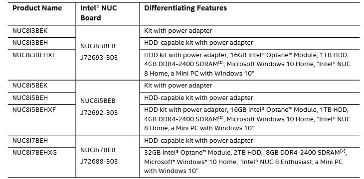 Intel NUC - konfiguracje