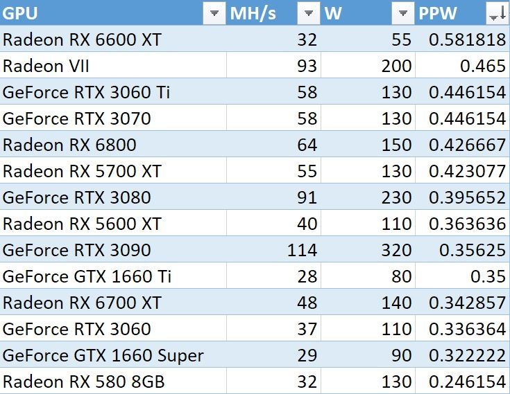 AMD i Nvidia - opłacalność kopania kryptowaluty Ethereum