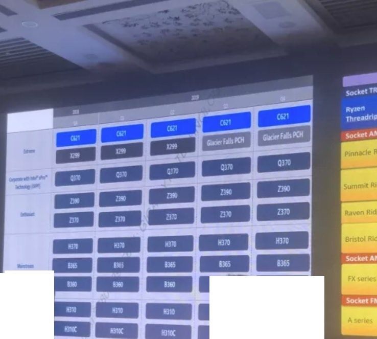 Intel - planowane chipsety
