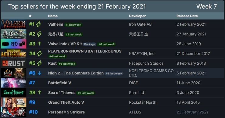 Steam sprzedaż