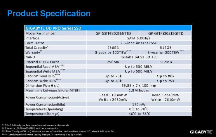 Gigabyte UD PRO - specyfikacja