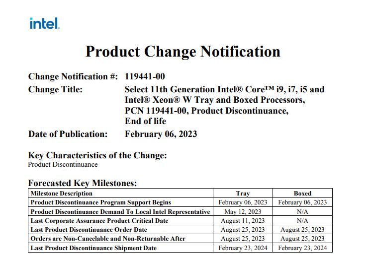 Intel Core 11. generacji - koniec produkcji