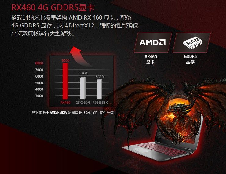 AMD Radeon RX 460 - wydajność 3DMark 11