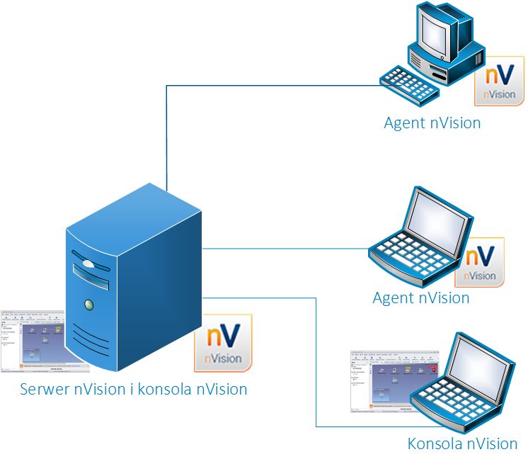 nVision