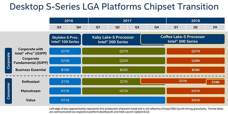 Intel - plany wydawnicze chipsetów
