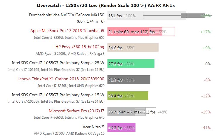 Intel Core i7-1065G7 wydajność