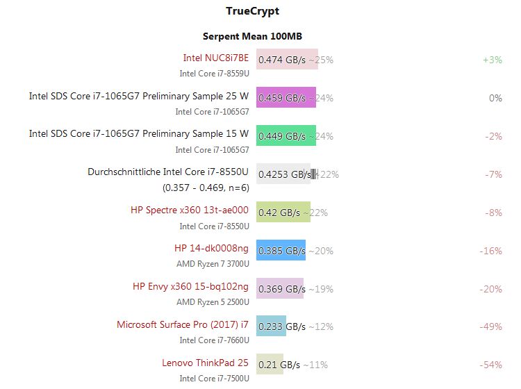 Intel Core i7-1065G7 wydajność