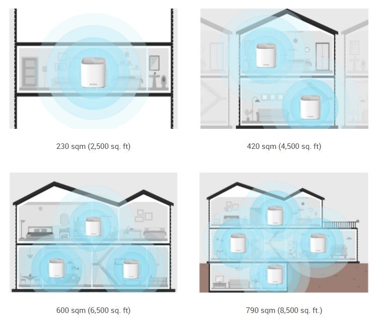 D-Link Wi-Fi 6 Mesh Whole Home AX1800